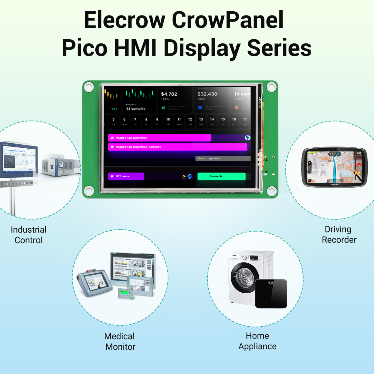Pico 3.5 inch display support multiple applications