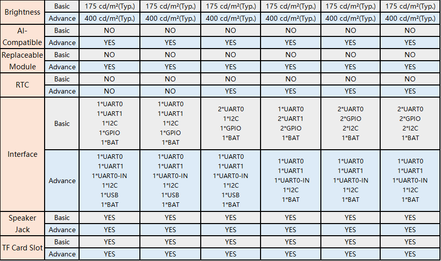 Crowpanel Basic and Advance comparison