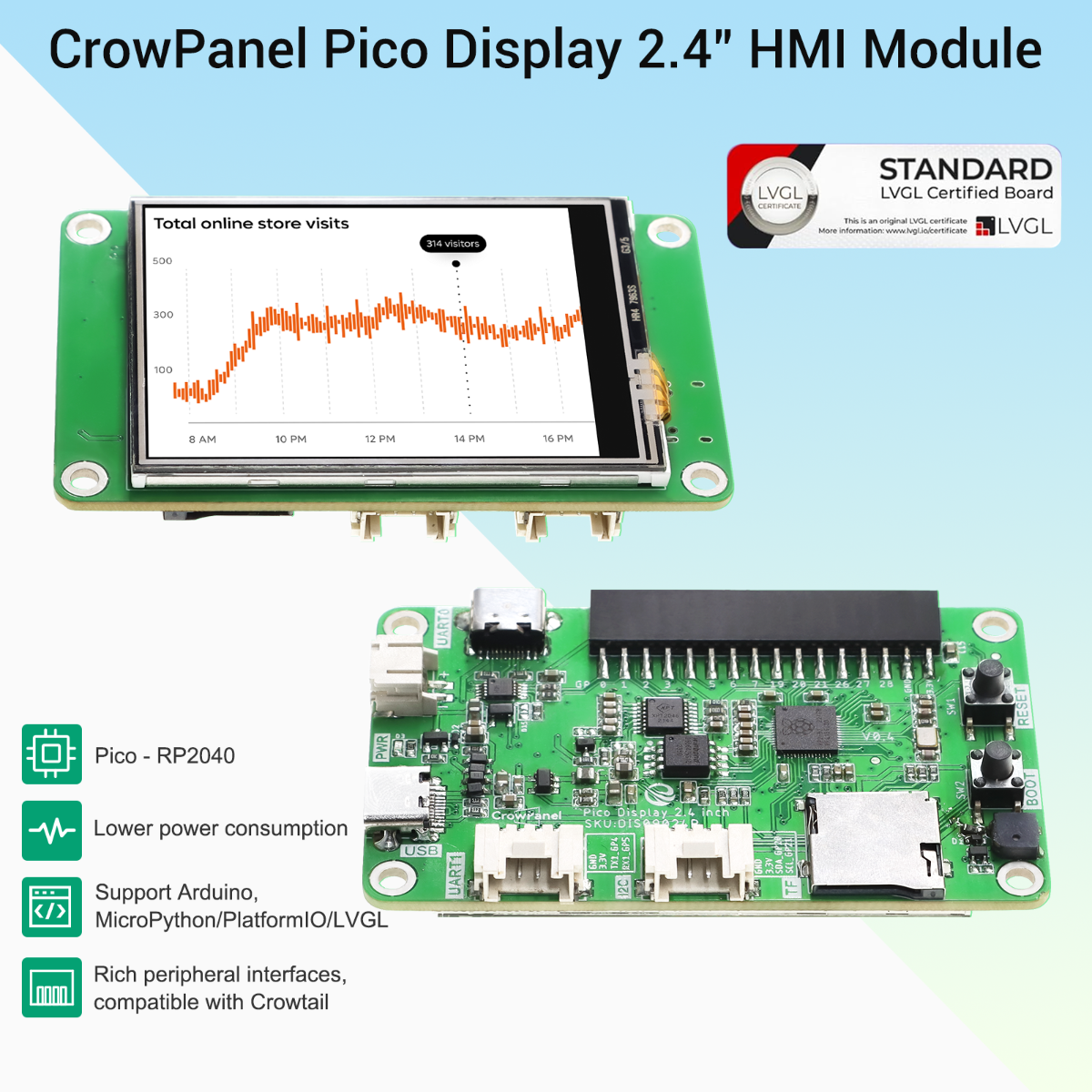 Cropanel Pico 2.4 inch HMI module features