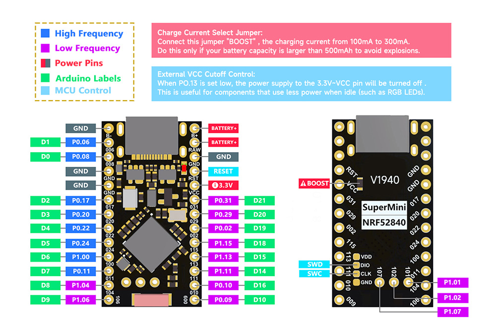 pin definition of pormicro nrf52840 dev board