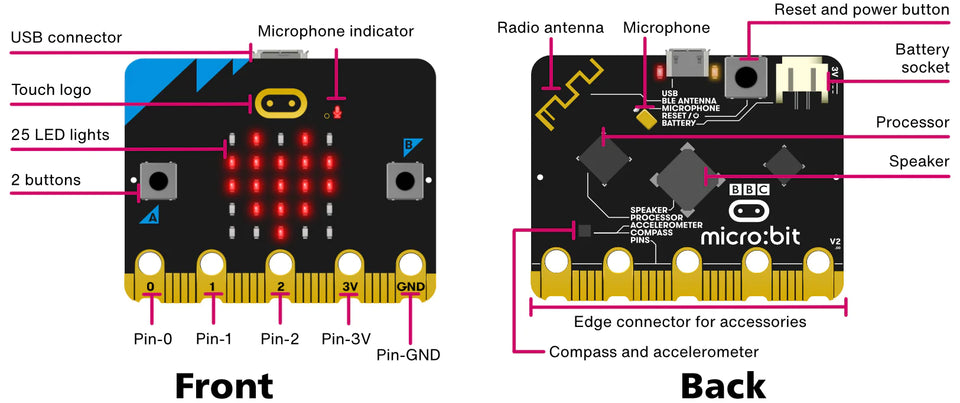 microbit v2 board front and back