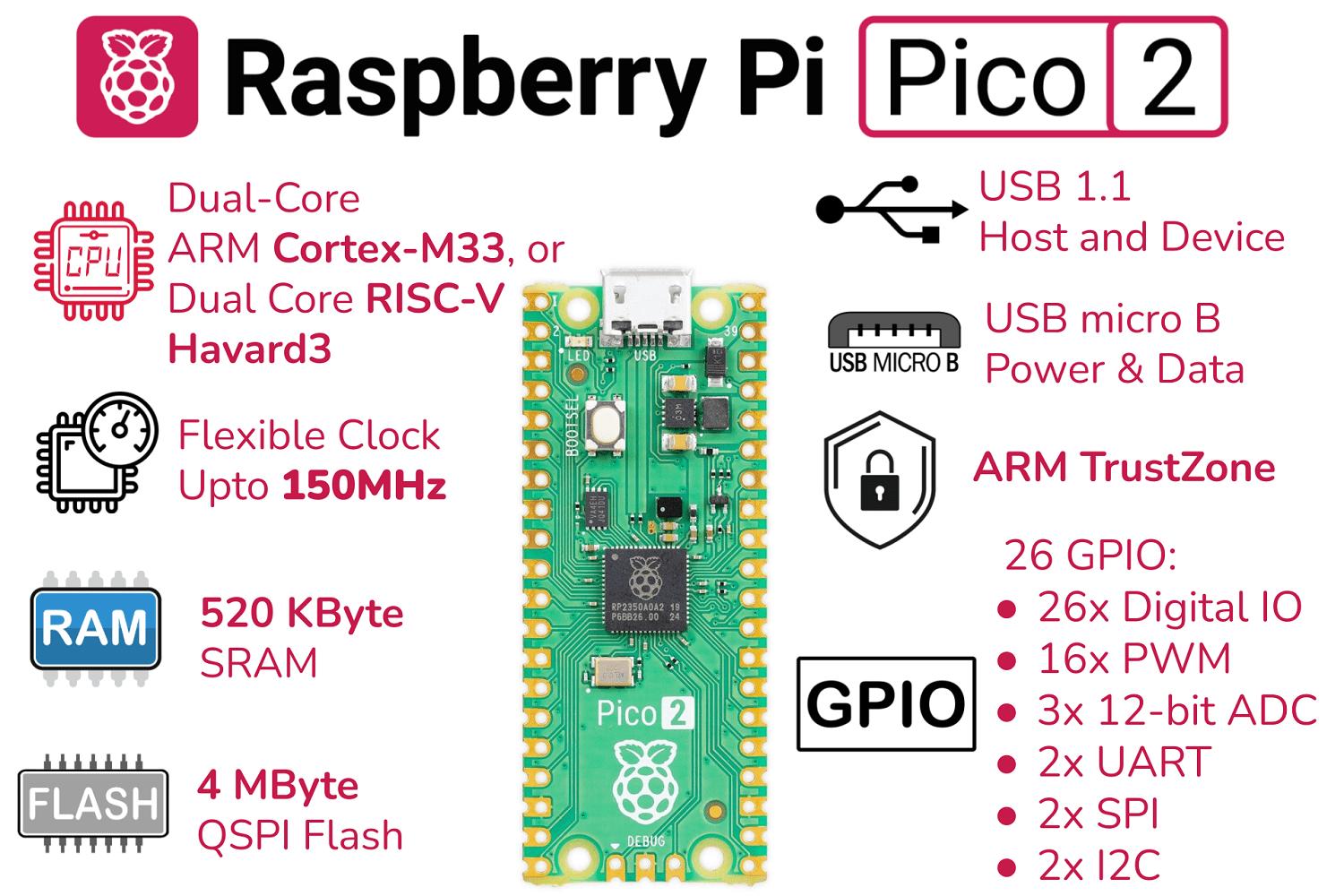 raspberry pi pico 2 feature