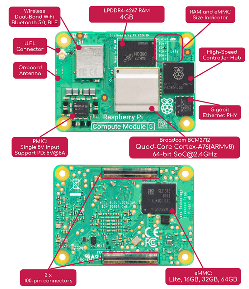 hardware overview of Raspberry Pi CM5