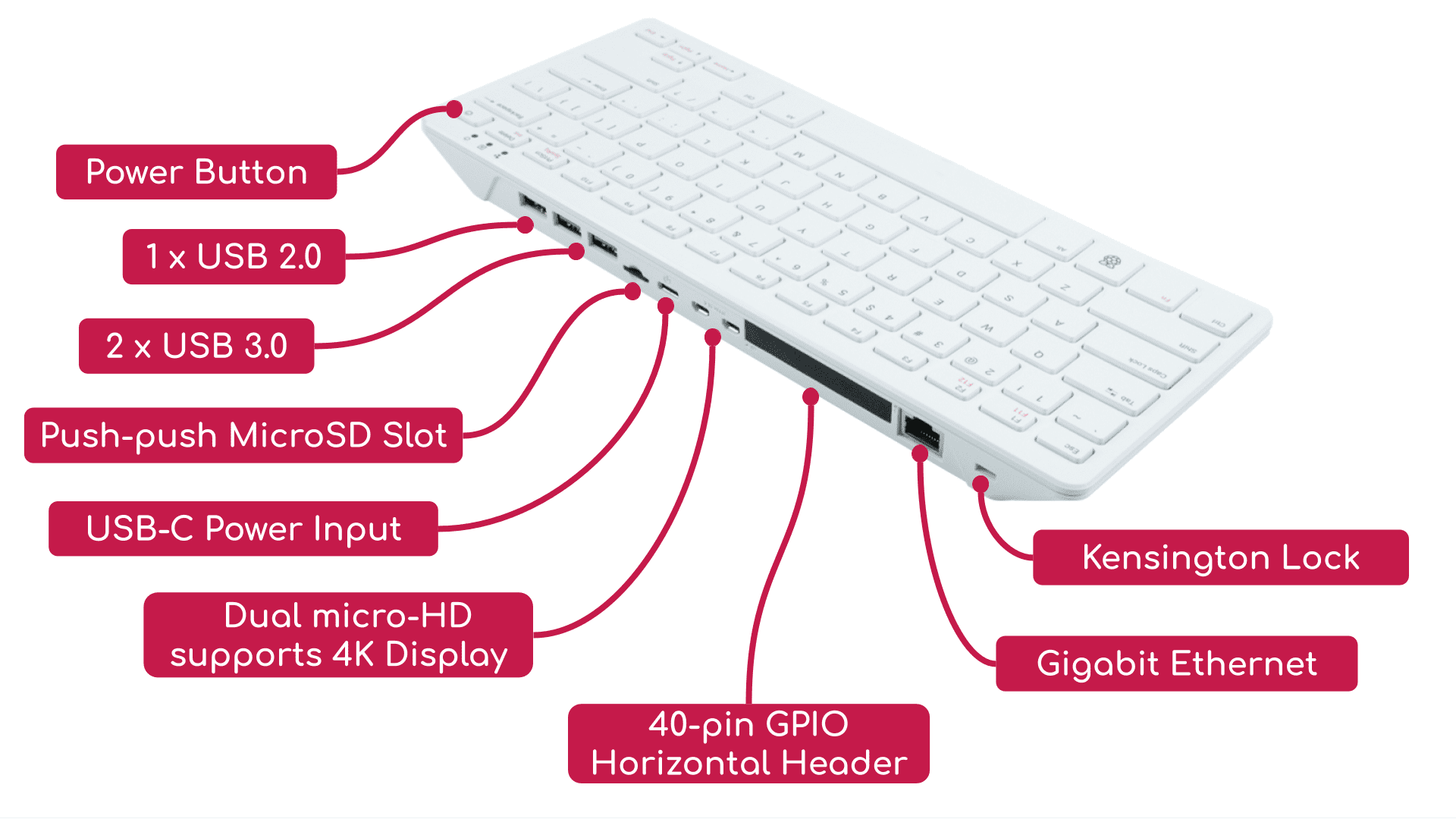 hardward overview of PI 500