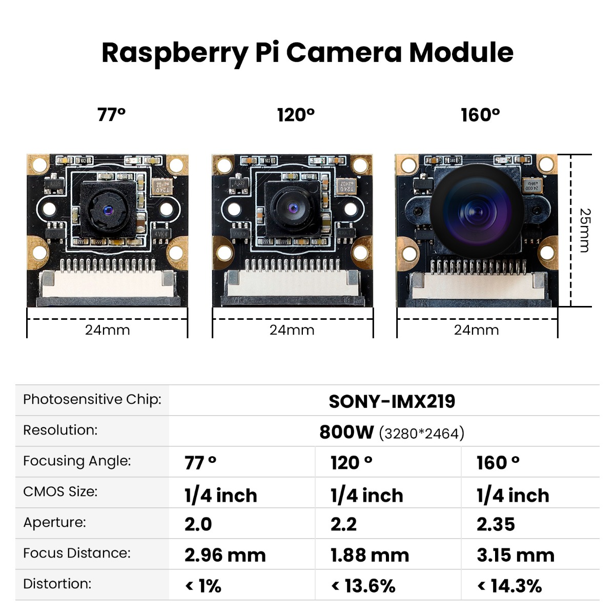 Raspberry pi camera module comparison