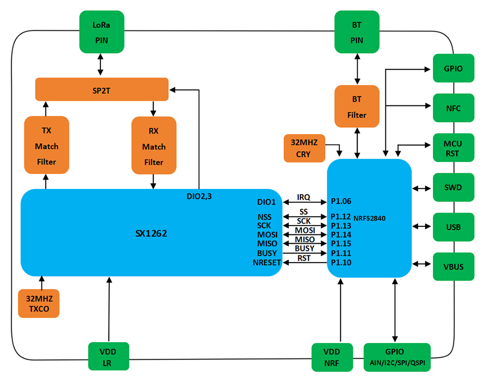 diagram of nRFLR1262 Module