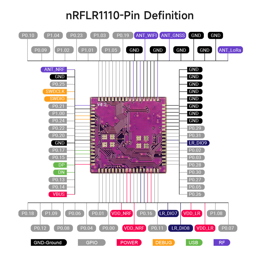 pin definition of nRFLR1110 Transceiver Module