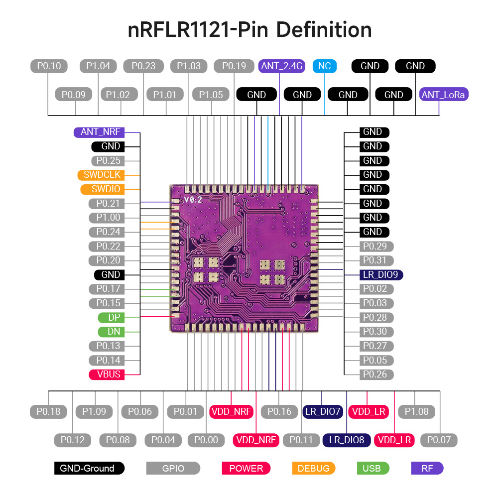 pin definition of nRFLR1121 Transceiver module