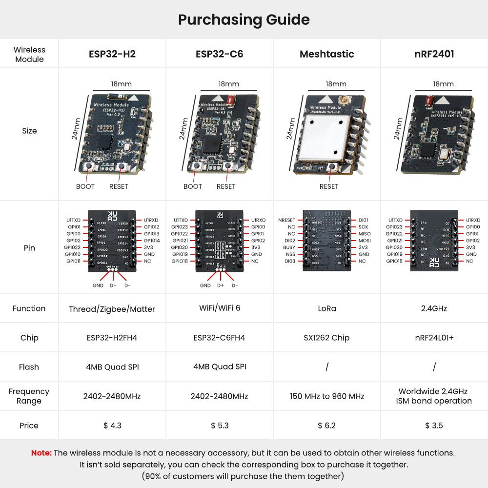 ESP32 advanced module purchasing guide