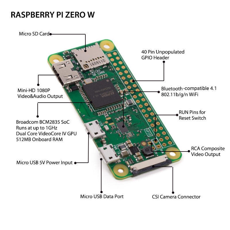 raspberry pi zero w hardwarw overview