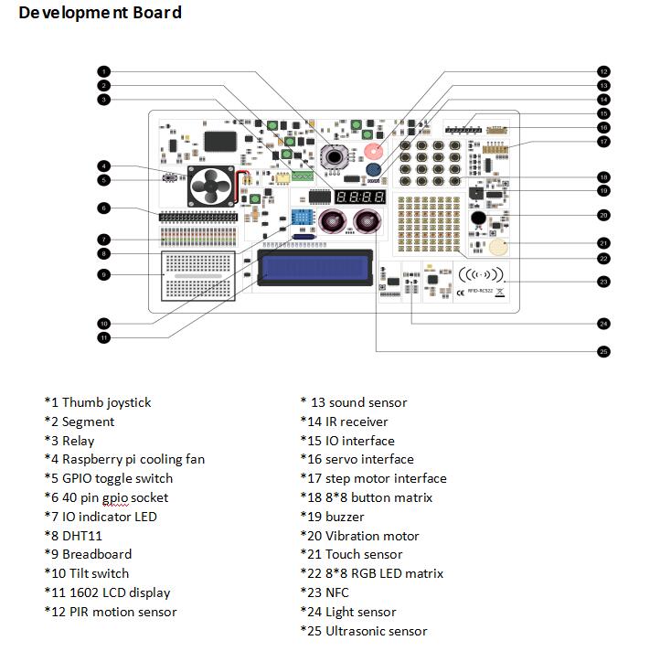 development Board