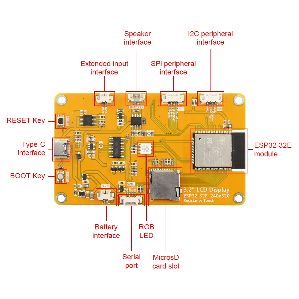 hardware_overview_of_ESP32-3.2inch_Display