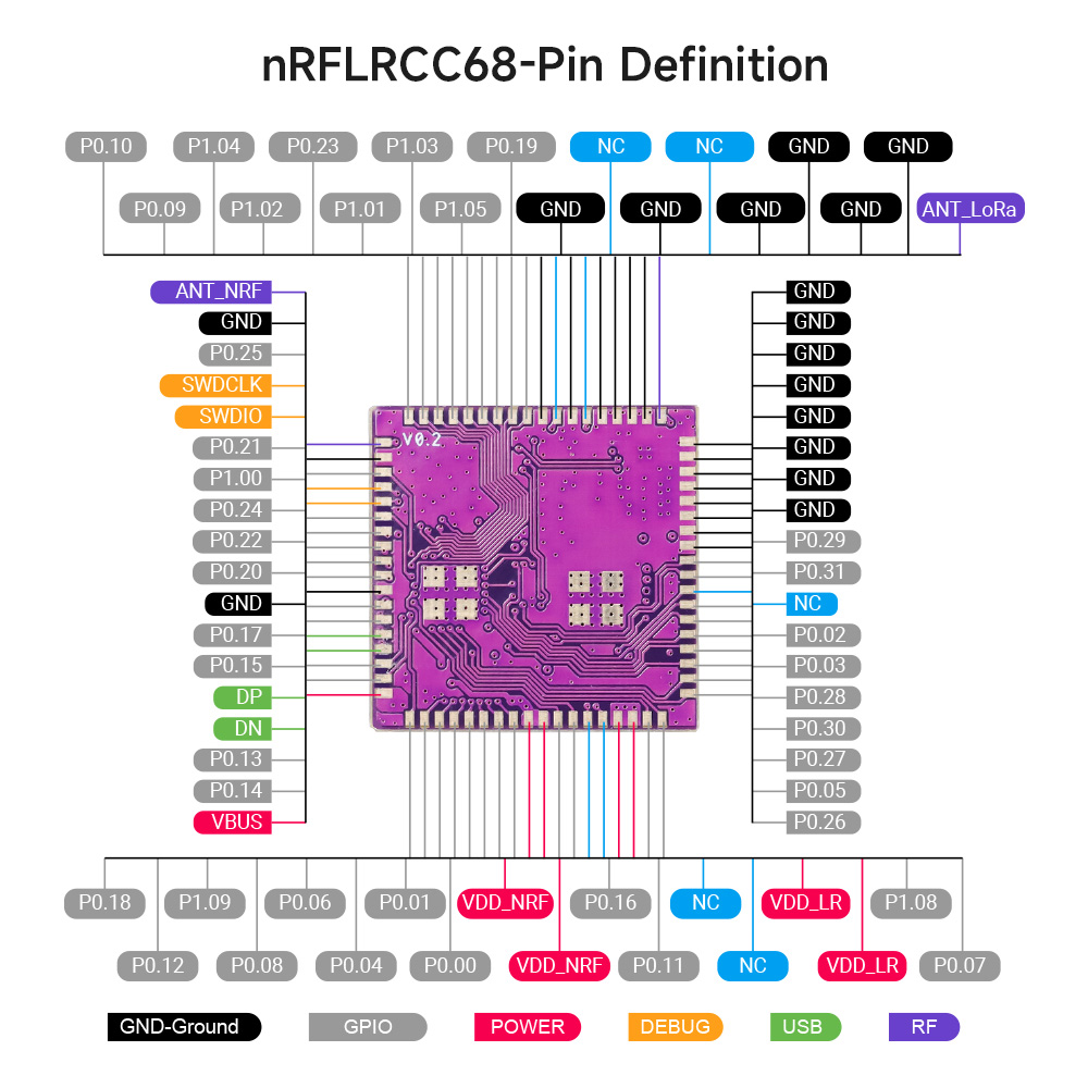 nrflrcc68_wireless_transceiver_module2