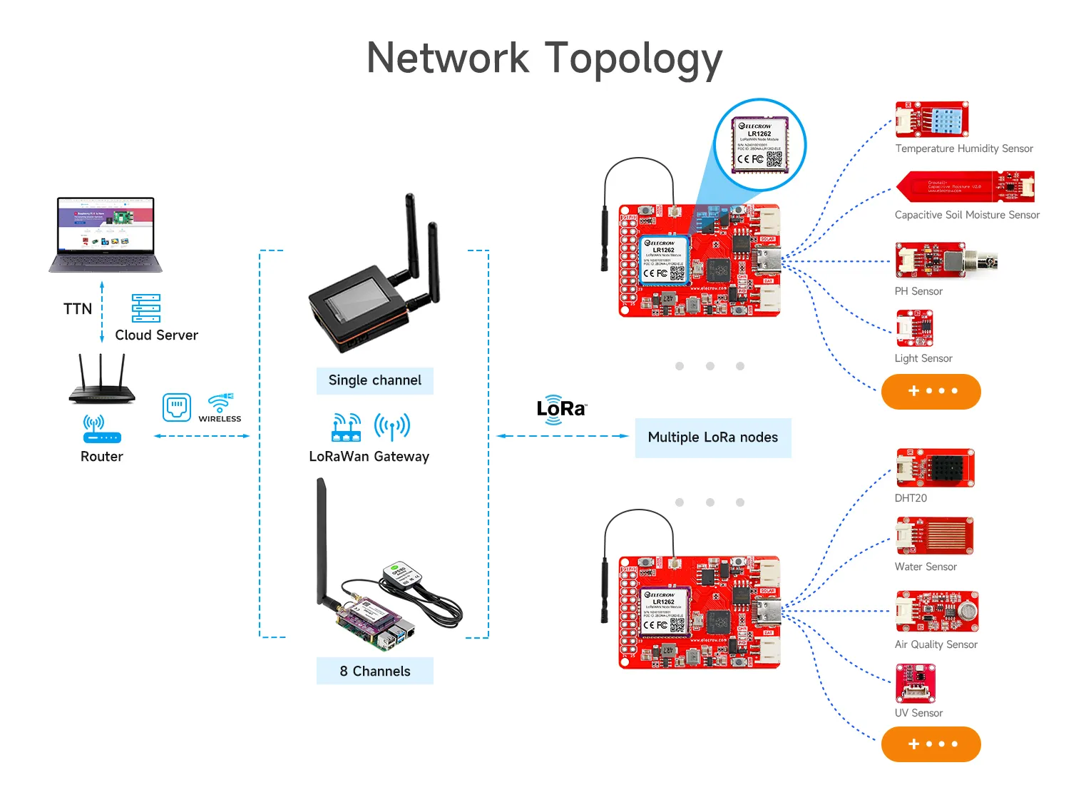 LR1262_Network_Topology