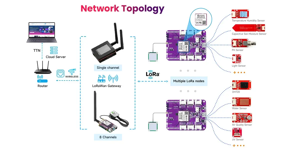 toppology_of_LoRa_Node_nRFLR1110_Board_1