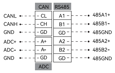 RS485