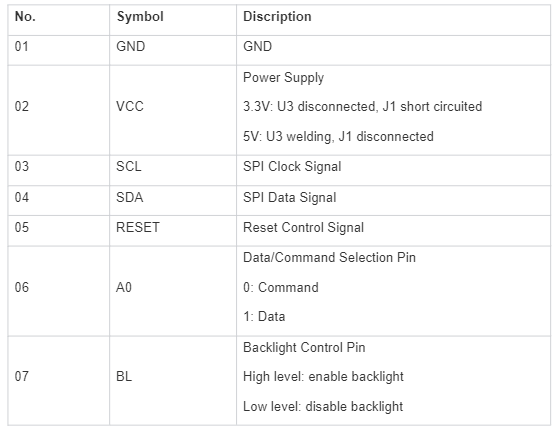 1.3inchTFTLCD ST7789Display Pin3.png