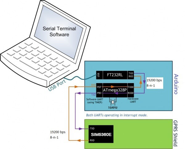 SIM5360E 3G.jpg