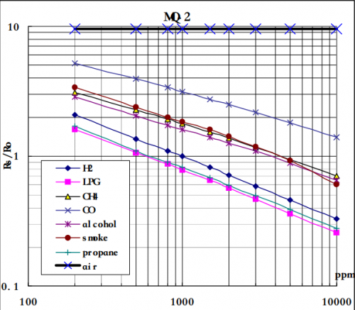 Gas sensor 1.png