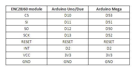 ENC-table.jpg