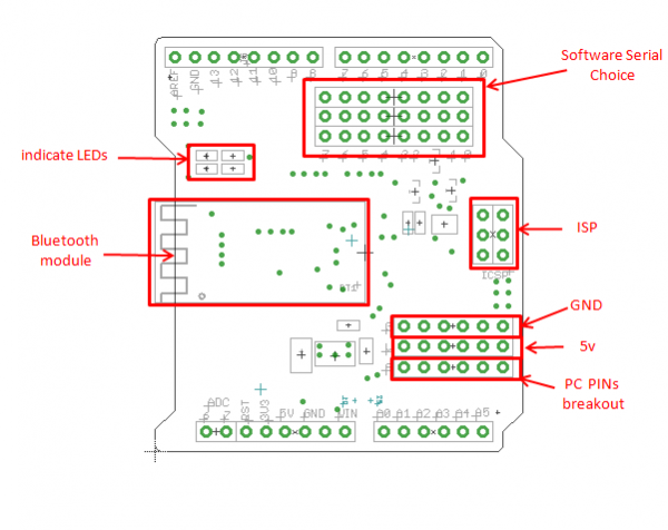 Interface of bluetooth Shield.png