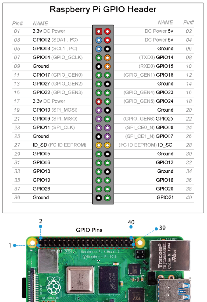 CrowPi-wiki-2.png