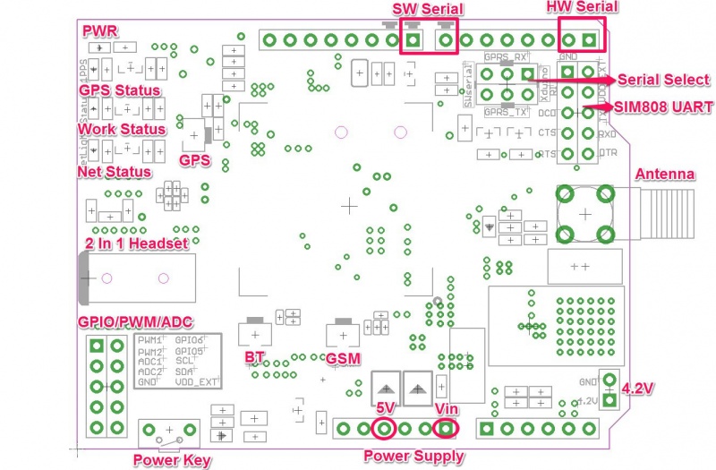 GPRS+GSM+GPS Shield interface.jpg